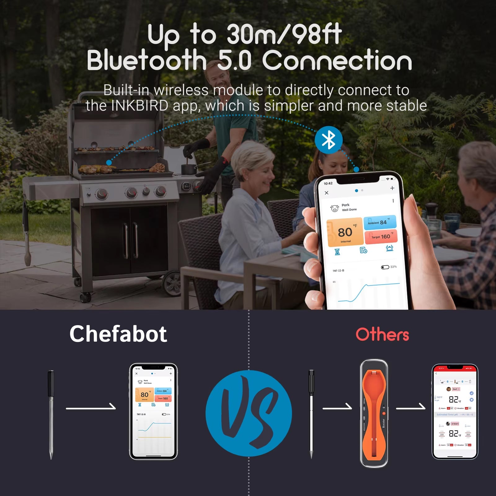 Chefabot